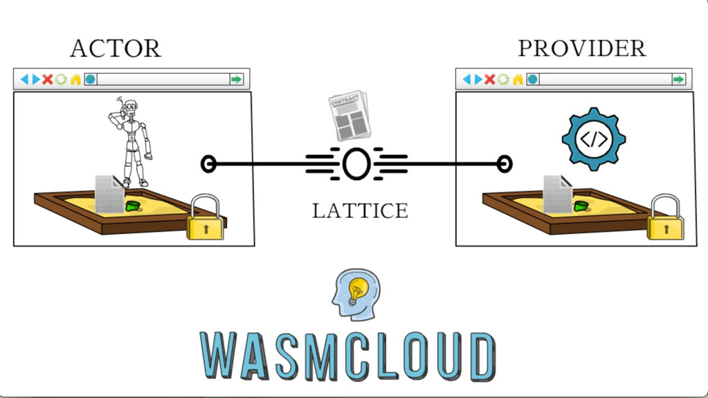 WASMCloud in under 6&nbsp;minutes